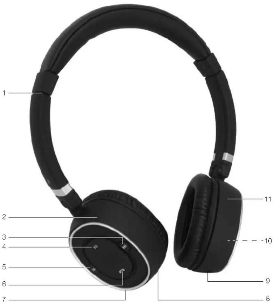PEAQ PHP350BT - Haupteinheit - 1