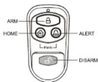 i-onik WS100 - c. Operating the Key Fob Remote Control - 1
