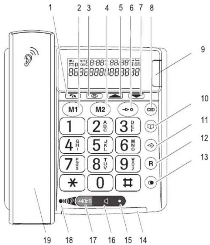 Amplicomms PowerTel 49 Plus - RCU - 1