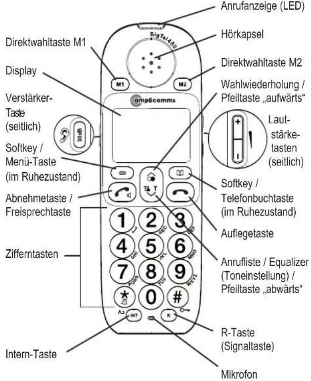 Amplicomms BigTel 480 - Verhalten bei Freisprechen (nur Tischgerät) - 2