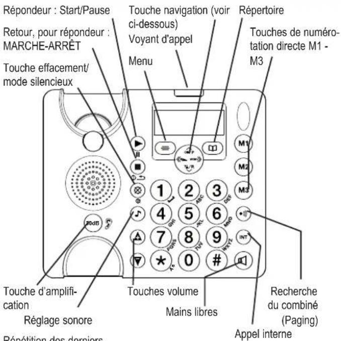 Amplicomms BigTel 480 - ÉMENTS DE COMMANDE - 2