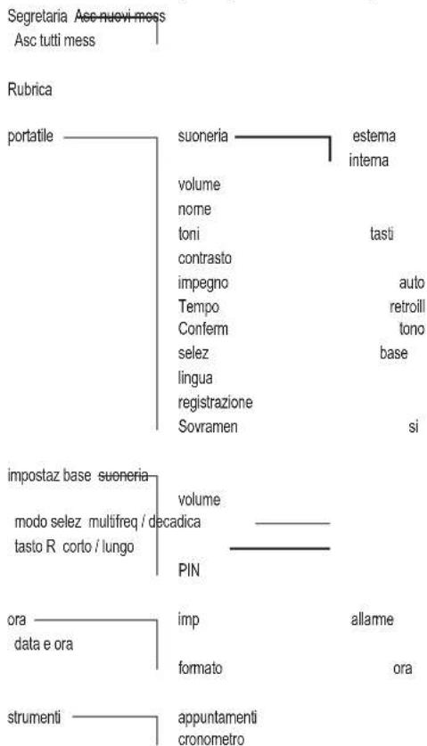 Amplicomms BigTel 480 - Appendice - 1