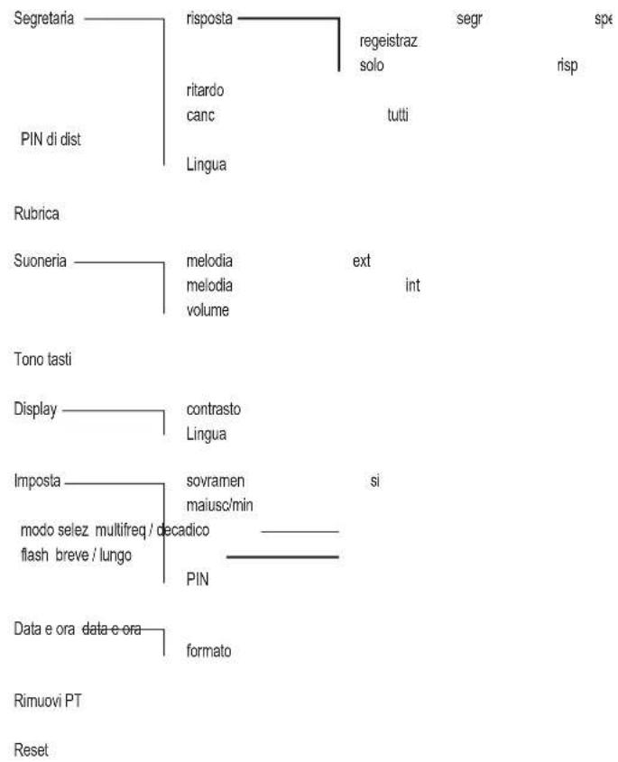 Amplicomms BigTel 480 - Appendice - 2