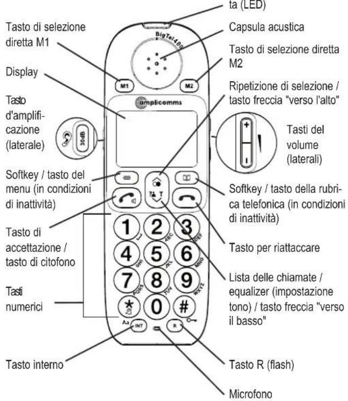 Amplicomms BigTel 480 - EMENTI D'USO - 1