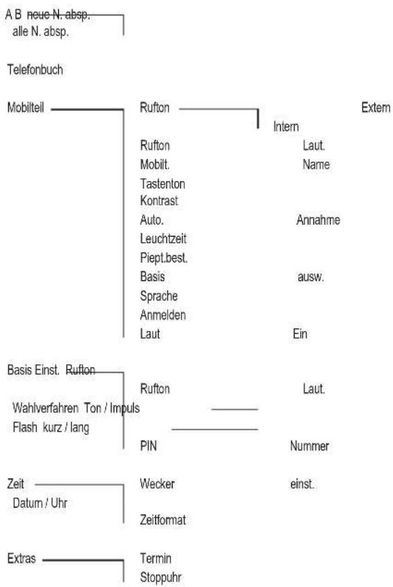 Amplicomms BigTel 480 - Anhang - 1
