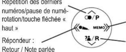 Amplicomms BigTel 480 - ÉMENTS DE COMMANDE - 3