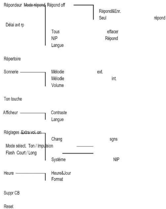 Amplicomms BigTel 480 - Annexe - 2