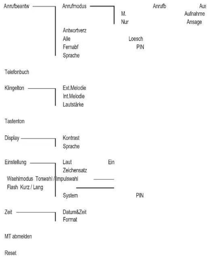 Amplicomms BigTel 480 - Anhang - 2