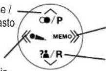 Amplicomms BigTel 480 - EMENTI D'USO - 3