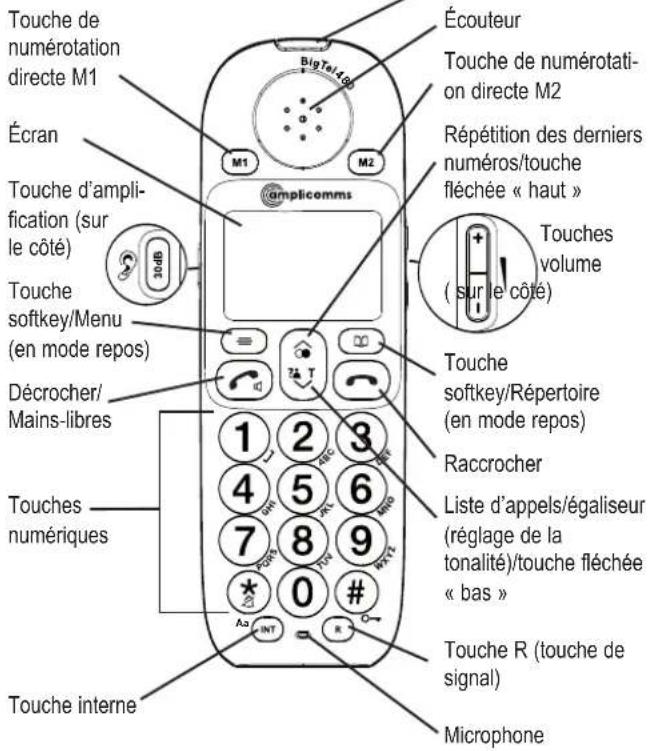 Amplicomms BigTel 480 - ÉMENTS DE COMMANDE - 1