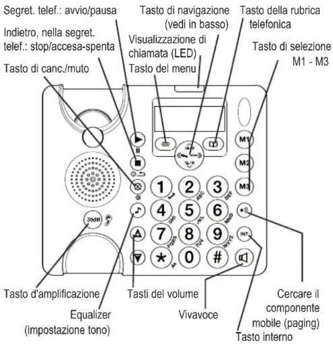 Amplicomms BigTel 480 - EMENTI D'USO - 2
