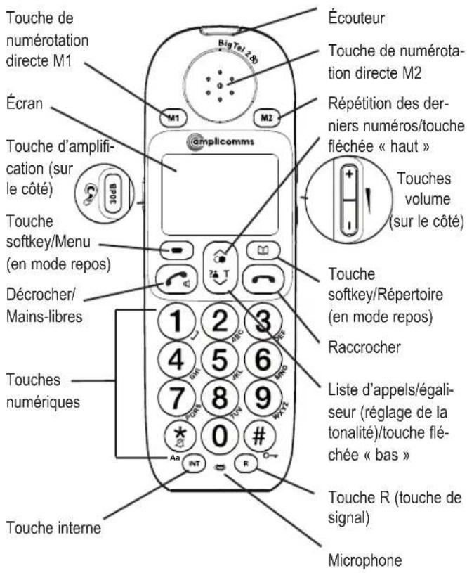 Amplicomms BigTel 280 - Acceptation automatique de l'appel/acceptation directe - 1