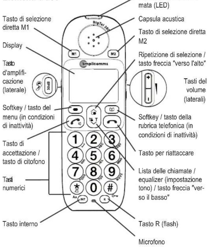 Amplicomms BigTel 280 - Accettazione automatica della chiamata / accettazione diretta - 1