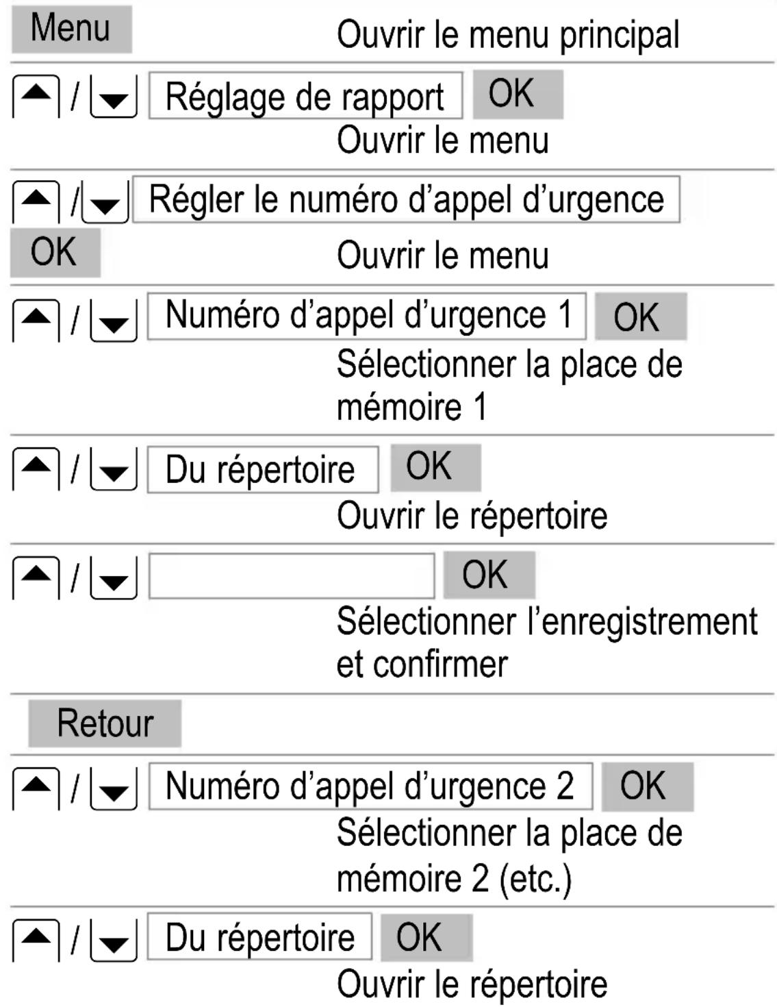 Amplicom Powertel M5010 - Appel d'urgence sur plusieurs numéros - 1