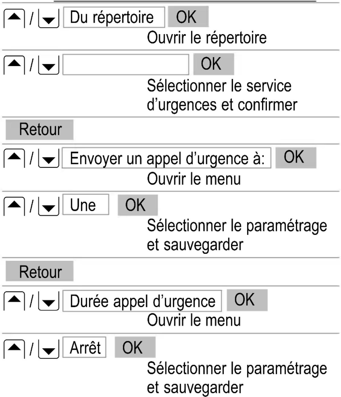 Amplicom Powertel M5010 - Appel d'urgence à un service d'urgences - 4