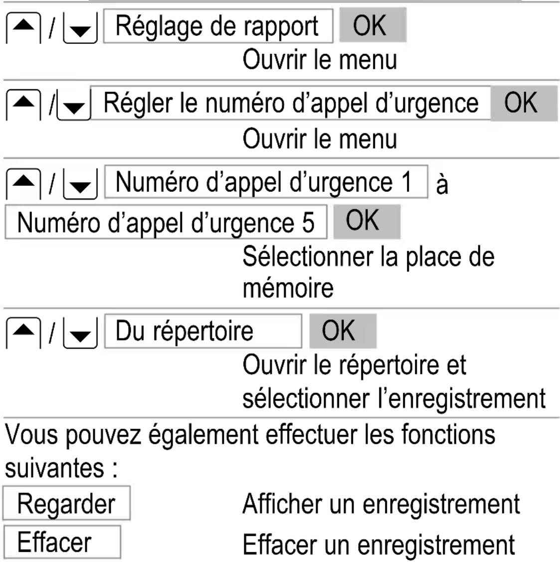 Amplicom PowerTel M5000 - Fonction d'appel d'urgence - 1