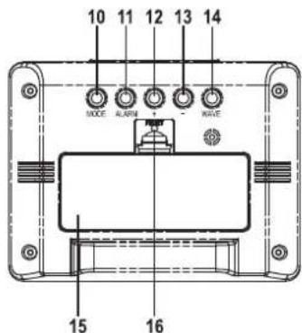 Renkforce AOK2805 - Pièces détachées et éléments de commande - 2
