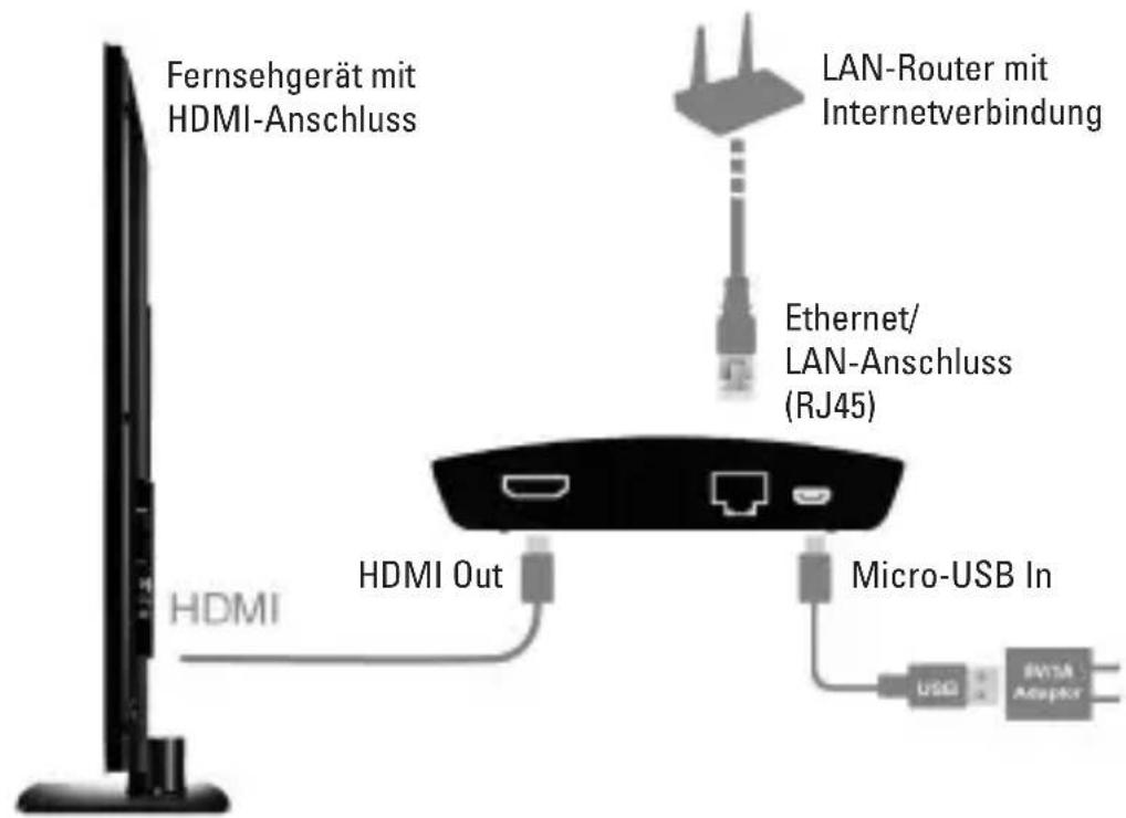 Renkforce RenkCast TV - Produktübersicht - 1