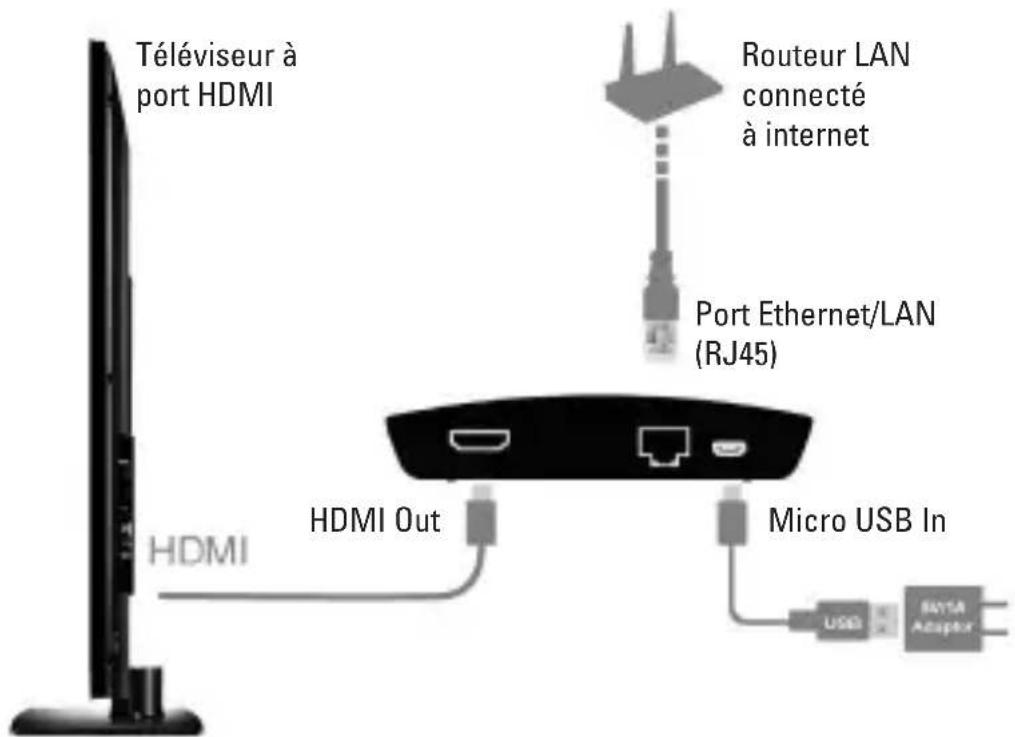 Renkforce RenkCast TV - Vue d'ensemble du produit - 1