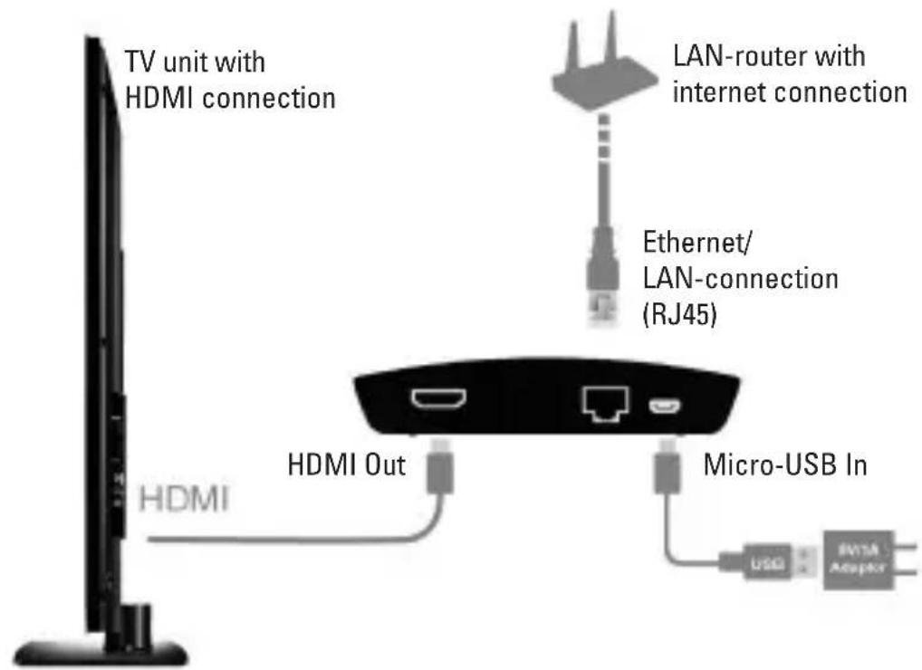 Renkforce RenkCast TV - Product overview - 1