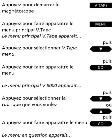 BANG & OLUFSEN BeoCord V8000 - Utilisation des menus écran du BeoCord V 8000 - 4