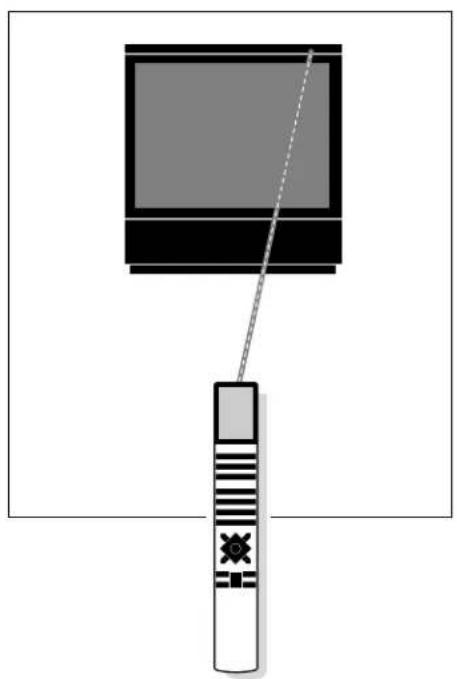 BANG & OLUFSEN BeoVision MX 5500 - SAISIE D'UN EQUIPEMENT AUXILIAIRE - 1
