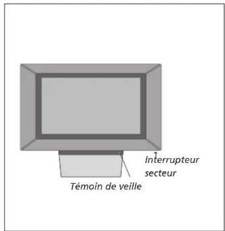 BANG & OLUFSEN BeoVision 332 - Connexions completes - 2