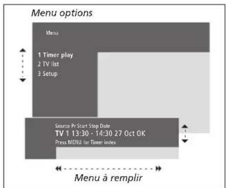 BANG & OLUFSEN BeoVision 332 - Informations affichées et menus - 3