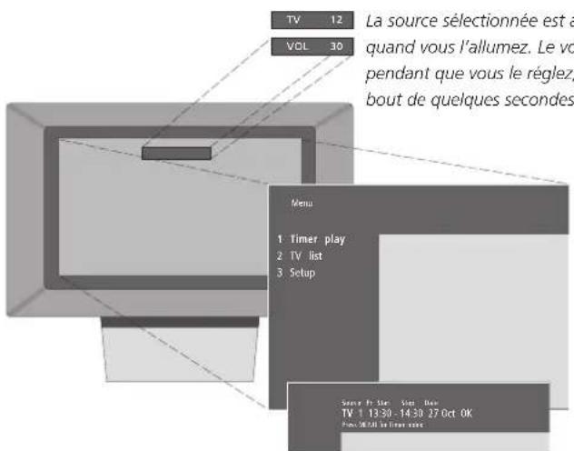 BANG & OLUFSEN BeoVision 332 - Informations affichées et menus - 1