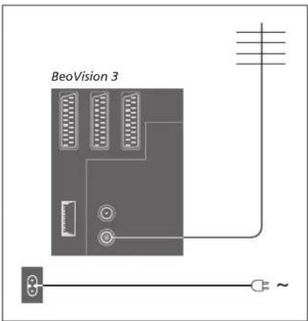 BANG & OLUFSEN BeoVision 332 - Connexions completes - 1