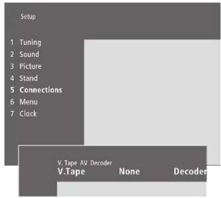 BANG & OLUFSEN BeoVision 332 - Quels apparéils sont connectés ? - 1