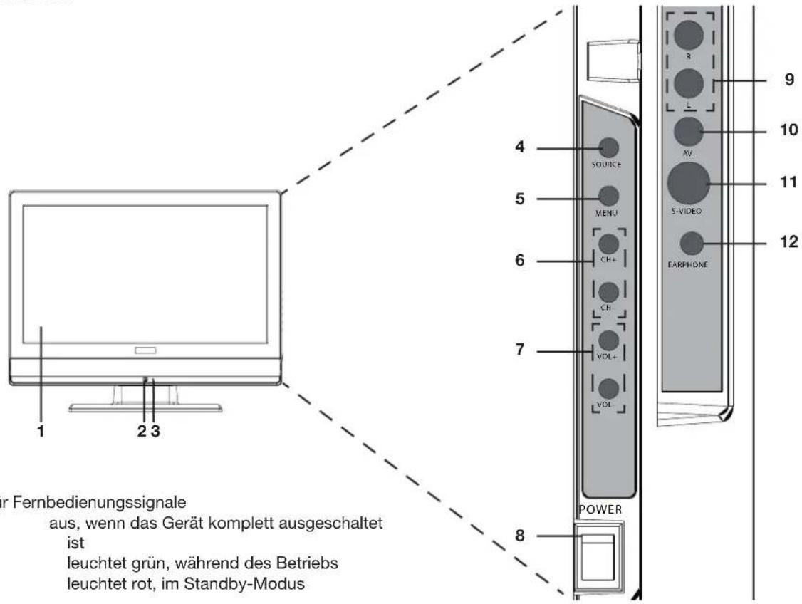 Terris LCD 2292 - GERÄTEÜBERSICHT - 1