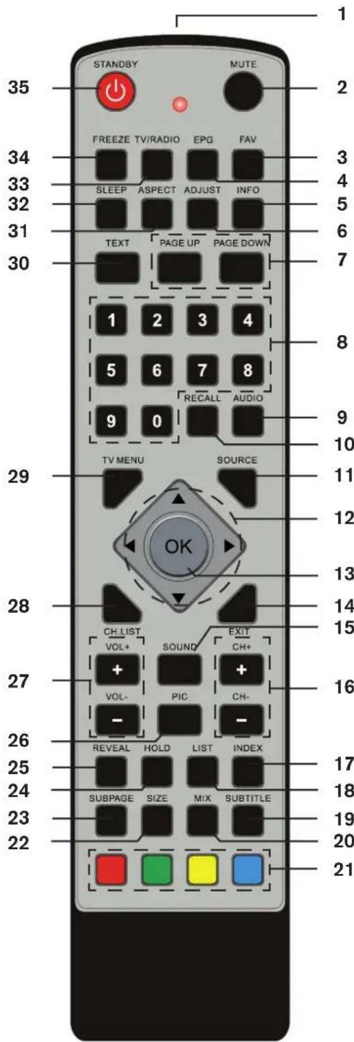 Terris LCD 2292 - GERÄTEÜBERSICHT - 3