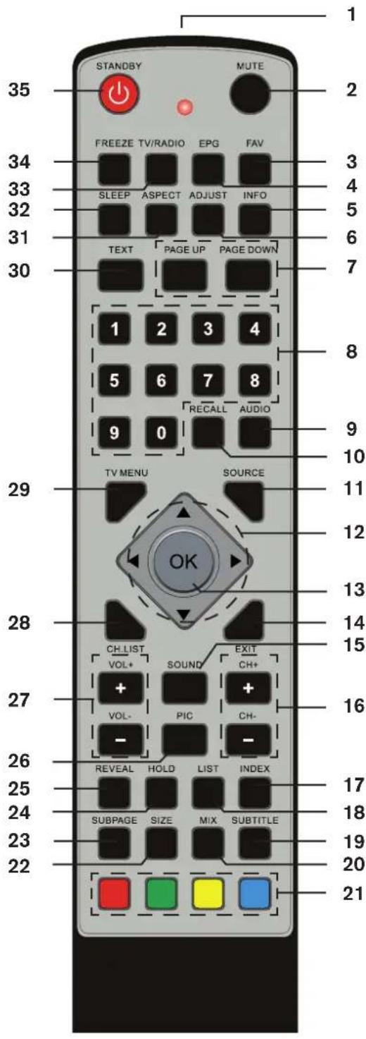 Terris LCD 2292 - Afstandsbediening - 1