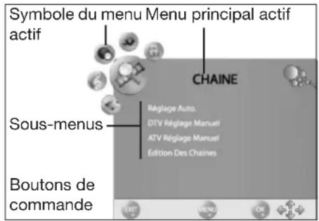 Terris LCD 2292 - STRUCTURE DU MENU OSD - 1