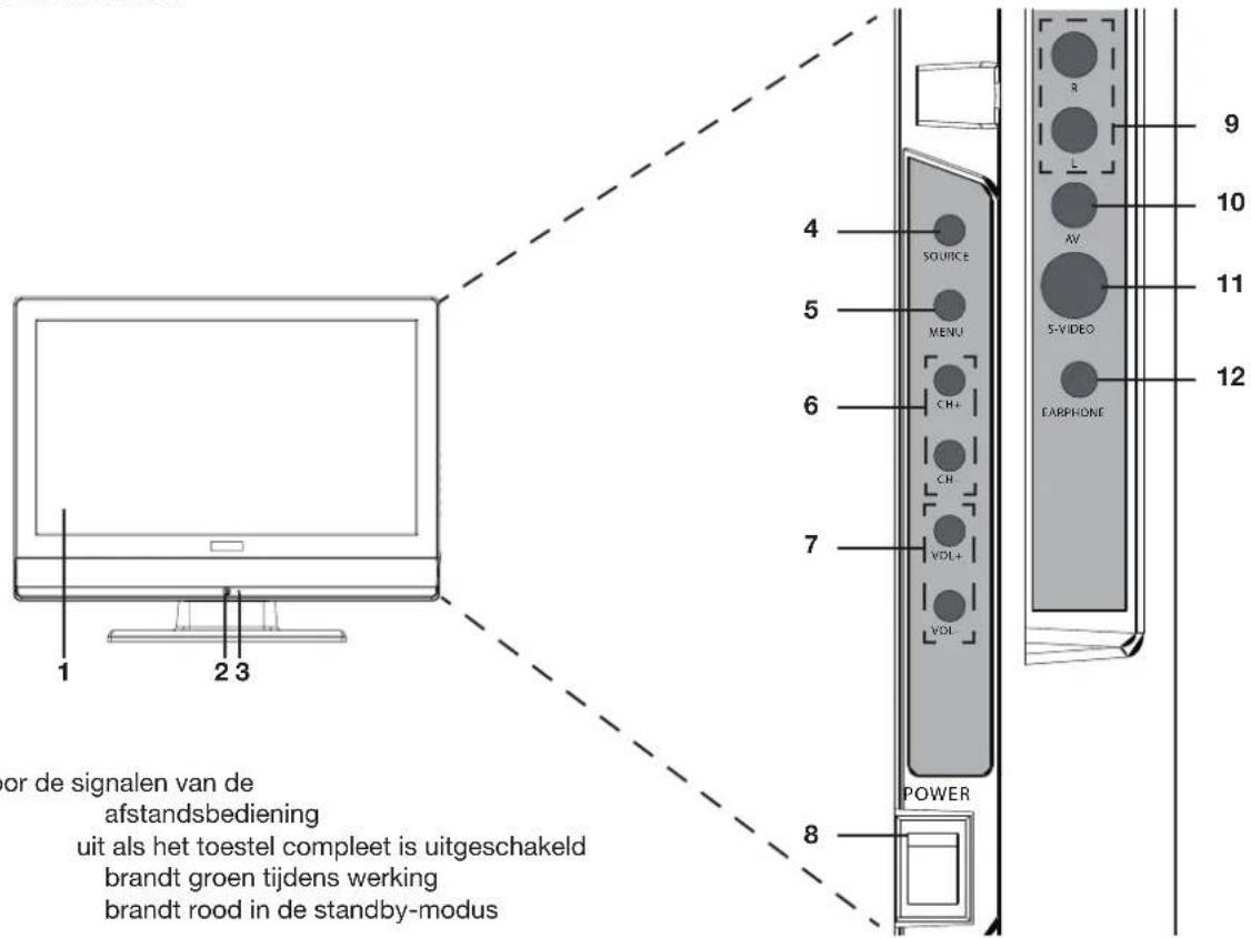 Terris LCD 2292 - Bedieningselementen - 1