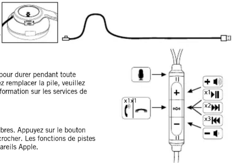 HOUSE OF MARLEY Legend ANC EMDH013 - Recharge de l'appareil - 1