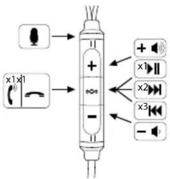 HOUSE OF MARLEY Legend ANC EMDH013 - Compatibilidade com microfone e controlo de três botões - 1