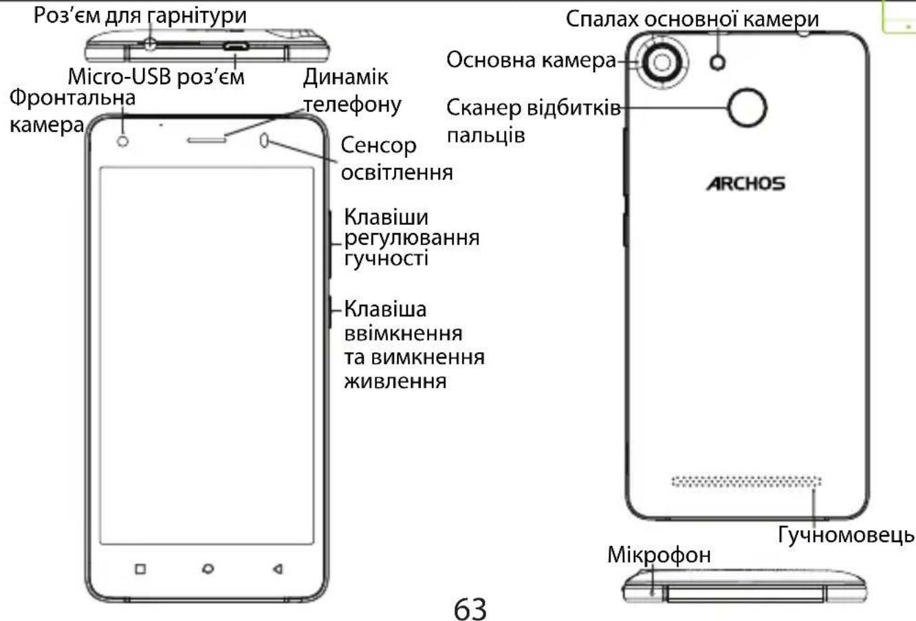 ARCHOS 50F Helium Lite - Опис пристрою - 1