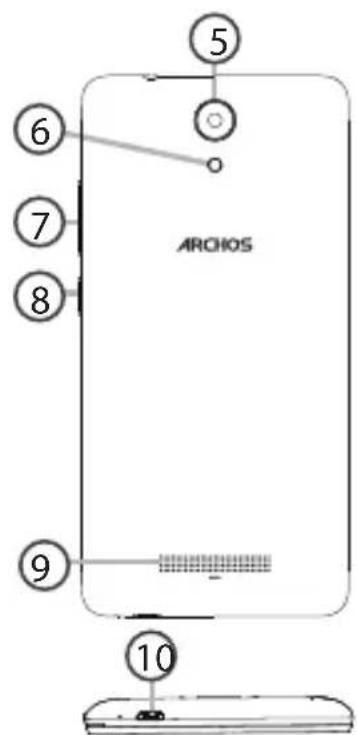 ARCHOS 50e Neon - Описание устройства - 2
