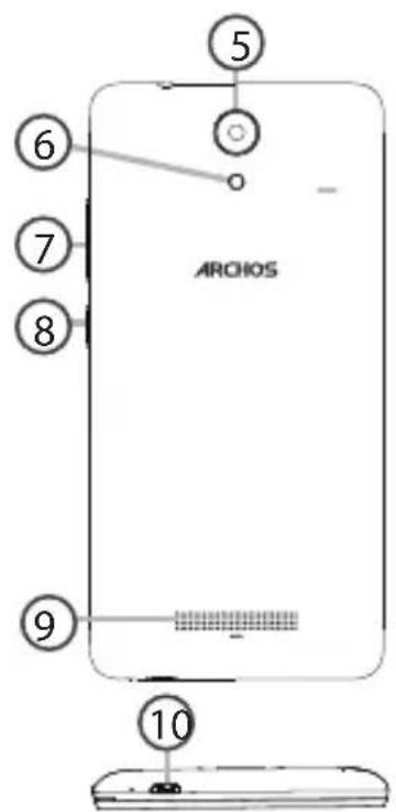 ARCHOS 50e Neon - Descrizione del dispositivo - 1
