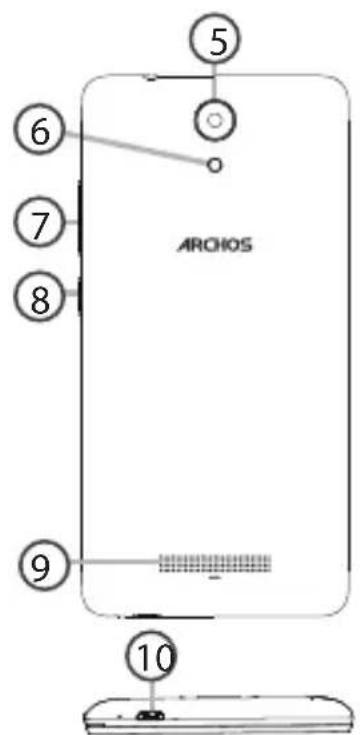 ARCHOS 50e Neon - Descripción del dispositivo - 1