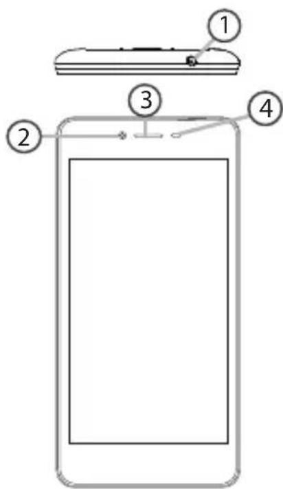 ARCHOS 50e Neon - Описание устройства - 1