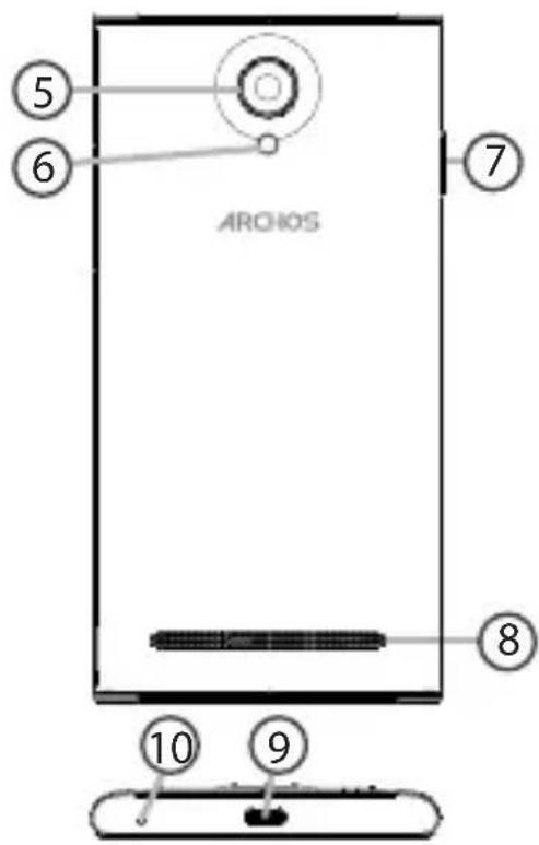 ARCHOS 45c Platinum - Опсане устpoиства - 1