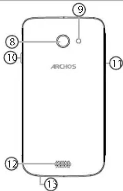 ARCHOS 40 Helium - Description du téléphone - 1