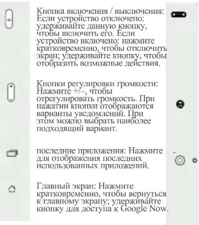 ARCHOS 40 Helium - Описане устюкта - 2