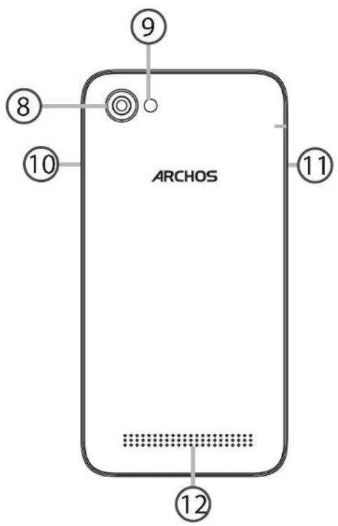 ARCHOS 40 Power - Beschrijving van het apparaat - 1