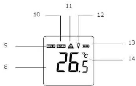 Perel EVM440 - Pantalla - 1