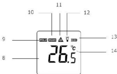 Perel EVM440 - Display - 1