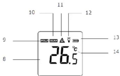 Perel EVM440 - Display - 1